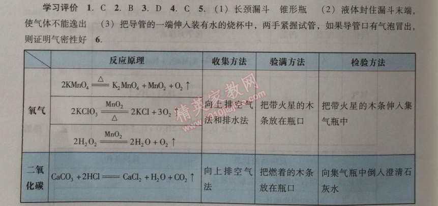 2014年學(xué)習(xí)與評(píng)價(jià)九年級(jí)化學(xué)全一冊(cè)人教版 課題2