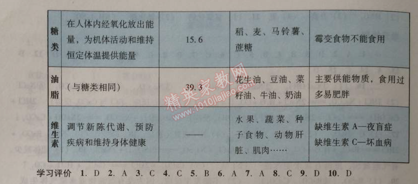 2014年學習與評價九年級化學全一冊人教版 第十二單元