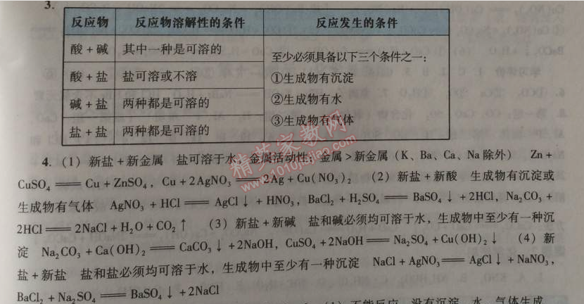 2014年學(xué)習(xí)與評價九年級化學(xué)全一冊人教版 十一單元