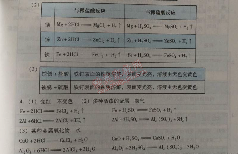 2014年學習與評價九年級化學全一冊人教版 第十單元