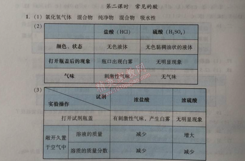 2014年學習與評價九年級化學全一冊人教版 第十單元