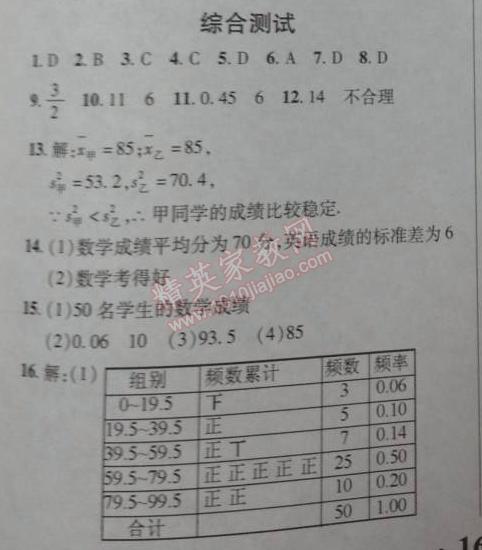 2014年新课改课堂作业八年级数学下册北京课改版 综合测试