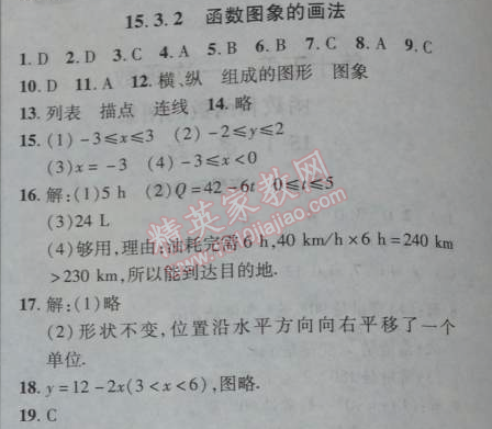 2014年新課改課堂作業(yè)八年級數(shù)學下冊北京課改版 15.3.2