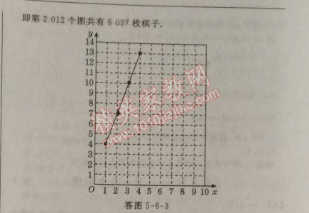 2014年综合应用创新题典中点八年级数学上册北师大版 6