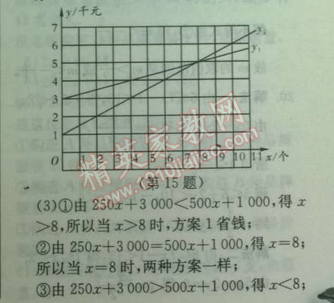 2014年實驗班提優(yōu)訓(xùn)練八年級數(shù)學(xué)下冊北師大版 5