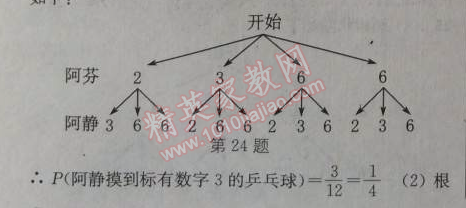 2014年通城學典課時作業(yè)本九年級數(shù)學上冊北師大版 期中自測卷