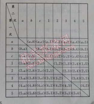 2014年天府前沿課時(shí)三級(jí)達(dá)標(biāo)九年級(jí)數(shù)學(xué)上冊北師大版 第六章測試題