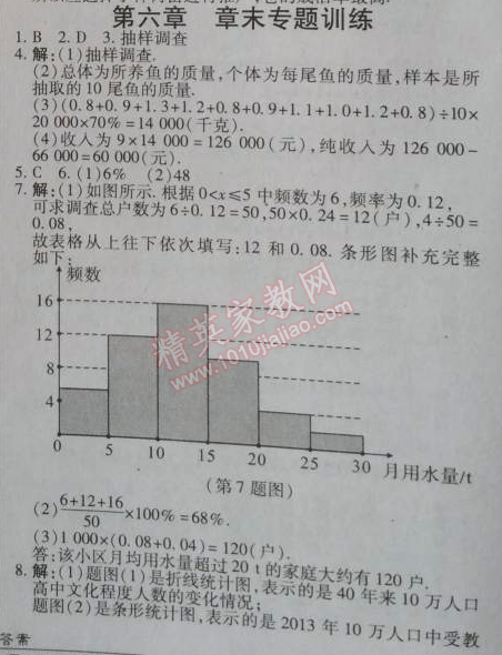 2014年高效課時通10分鐘掌控課堂七年級數(shù)學(xué)上冊北師大版 章末專題訓(xùn)練