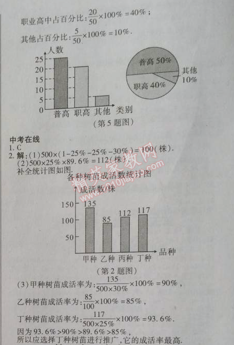 2014年高效课时通10分钟掌控课堂七年级数学上册北师大版 综合提升训练