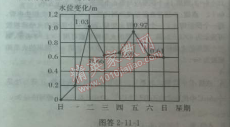 2014年启东中学作业本七年级数学上册北师大版 作业十一