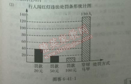 2014年启东中学作业本七年级数学上册北师大版 41