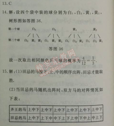 2014年鐘書金牌新教材全練八年級數(shù)學(xué)下冊滬教版 2