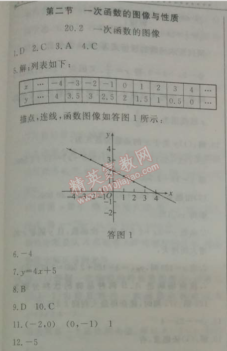 2014年鐘書金牌新教材全練八年級數(shù)學(xué)下冊滬教版 2