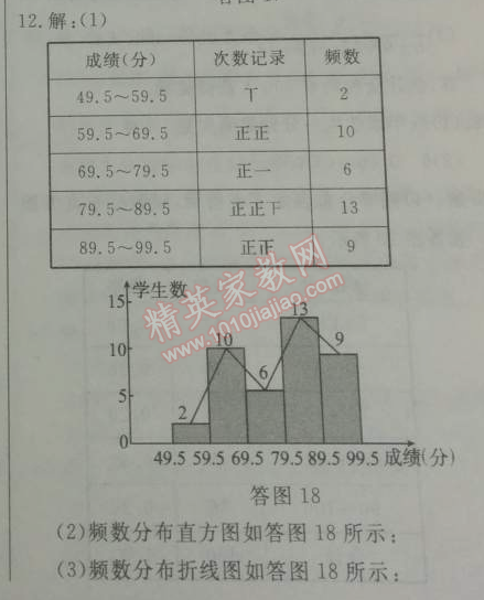 2014年鐘書(shū)金牌新教材全練九年級(jí)數(shù)學(xué)下冊(cè)滬教版 5