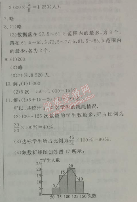 2014年鐘書(shū)金牌新教材全練九年級(jí)數(shù)學(xué)下冊(cè)滬教版 5