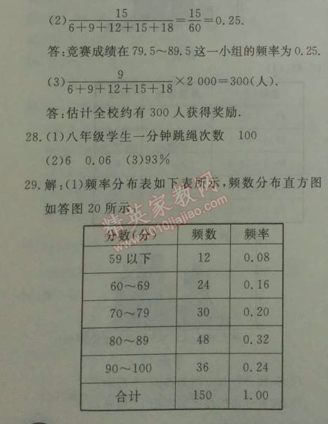 2014年鐘書(shū)金牌新教材全練九年級(jí)數(shù)學(xué)下冊(cè)滬教版 5