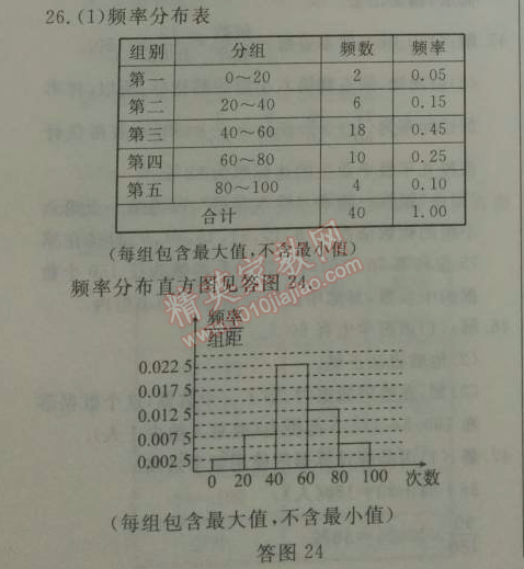 2014年鐘書金牌新教材全練九年級數(shù)學下冊滬教版 6