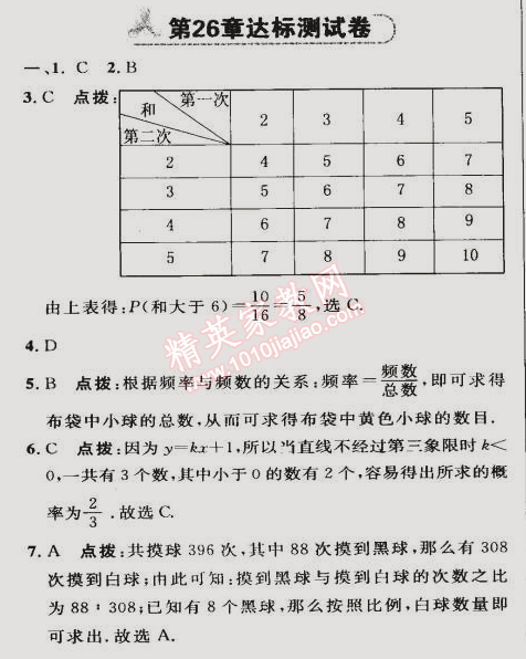 2015年綜合應(yīng)用創(chuàng)新題典中點(diǎn)九年級(jí)數(shù)學(xué)下冊(cè)滬科版 第二十六章達(dá)標(biāo)測(cè)試卷