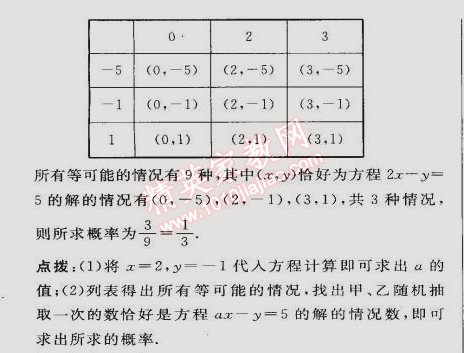 2015年綜合應(yīng)用創(chuàng)新題典中點(diǎn)九年級(jí)數(shù)學(xué)下冊(cè)滬科版 專項(xiàng)二