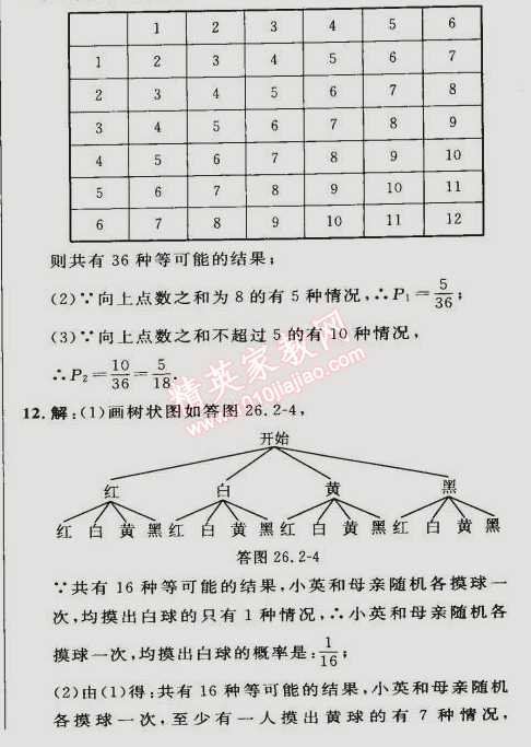 2015年綜合應(yīng)用創(chuàng)新題典中點(diǎn)九年級(jí)數(shù)學(xué)下冊(cè)滬科版 第二課時(shí)