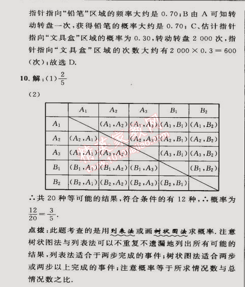 2015年综合应用创新题典中点九年级数学下册沪科版 专项四