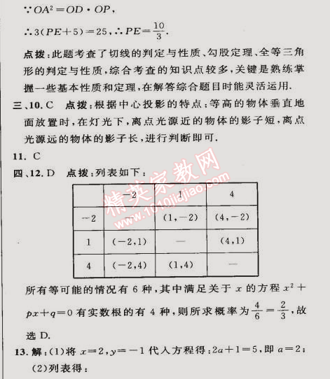 2015年綜合應(yīng)用創(chuàng)新題典中點(diǎn)九年級(jí)數(shù)學(xué)下冊(cè)滬科版 專項(xiàng)二