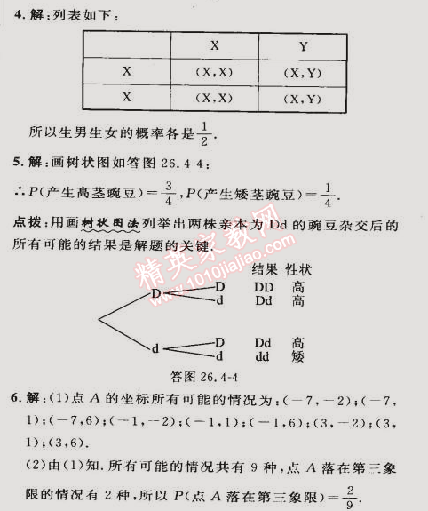 2015年綜合應用創(chuàng)新題典中點九年級數(shù)學下冊滬科版 28