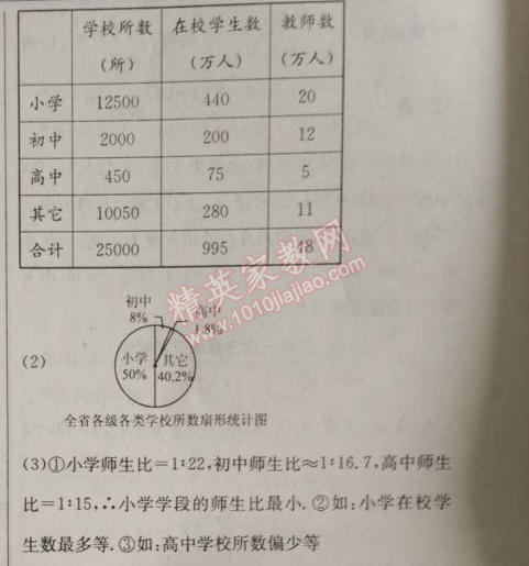 2014年原創(chuàng)新課堂七年級數(shù)學(xué)上冊滬科版 2