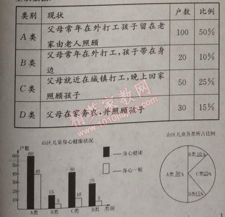 2014年原創(chuàng)新課堂七年級(jí)數(shù)學(xué)上冊(cè)滬科版 4-5