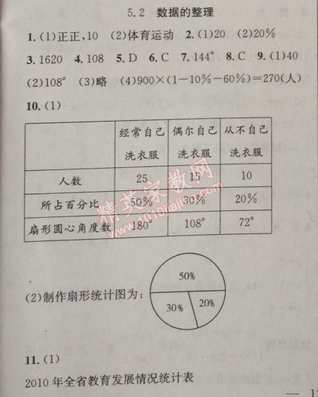 2014年原創(chuàng)新課堂七年級數(shù)學(xué)上冊滬科版 2