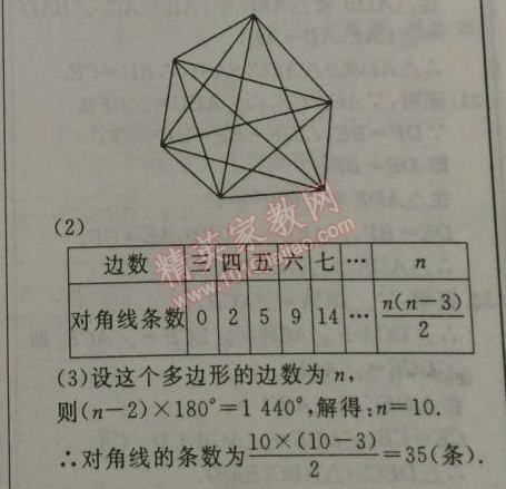 2015年起跑线系列丛书寒假作业八年级数学 作业一