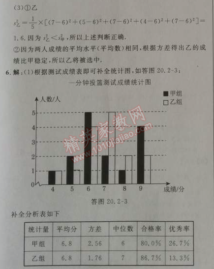 2014年綜合應(yīng)用創(chuàng)新題典中點(diǎn)八年級(jí)數(shù)學(xué)下冊(cè)人教版 33