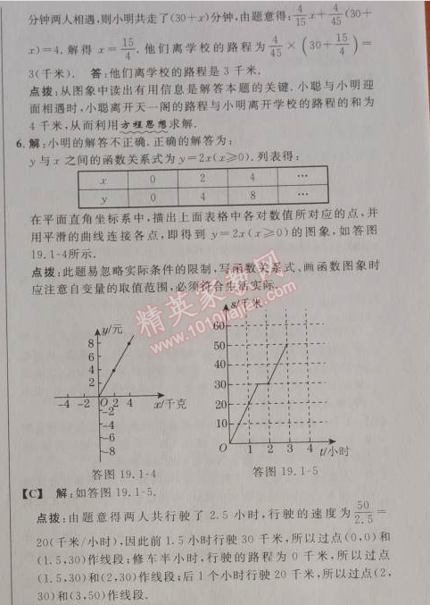 2014年綜合應(yīng)用創(chuàng)新題典中點(diǎn)八年級(jí)數(shù)學(xué)下冊(cè)人教版 19.1.2第一課時(shí)