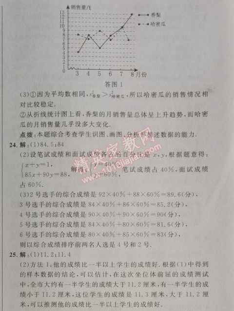 2014年綜合應(yīng)用創(chuàng)新題典中點八年級數(shù)學(xué)下冊人教版 二十章達標(biāo)測試卷