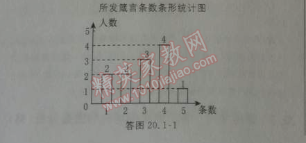 2014年綜合應(yīng)用創(chuàng)新題典中點(diǎn)八年級(jí)數(shù)學(xué)下冊(cè)人教版 第二課時(shí)