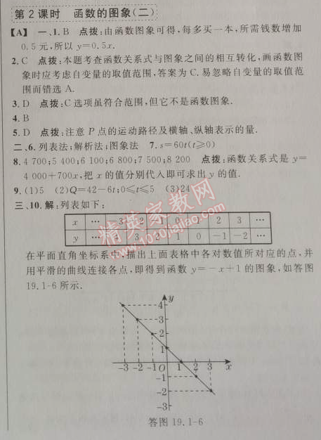 2014年綜合應(yīng)用創(chuàng)新題典中點(diǎn)八年級(jí)數(shù)學(xué)下冊(cè)人教版 第二課時(shí)