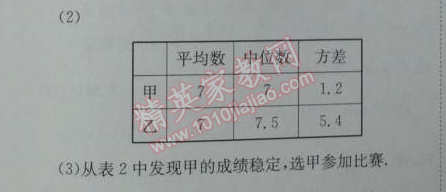 2014年能力培養(yǎng)與測(cè)試八年級(jí)數(shù)學(xué)下冊(cè)人教版 20.2