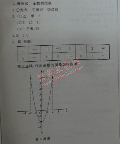 2014年輕巧奪冠同步講解八年級數(shù)學(xué)下冊人教版金版 19.1