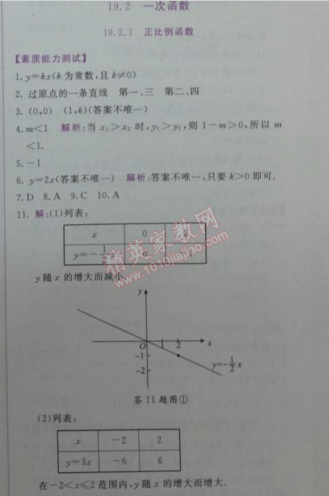 2014年輕巧奪冠同步講解八年級數(shù)學(xué)下冊人教版金版 19.2