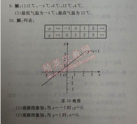 2014年1加1輕巧奪冠優(yōu)化訓(xùn)練八年級(jí)數(shù)學(xué)下冊(cè)人教版銀版 19.1.2