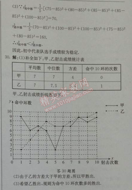 2014年1加1輕巧奪冠優(yōu)化訓練八年級數(shù)學下冊人教版銀版 20.2~20.3