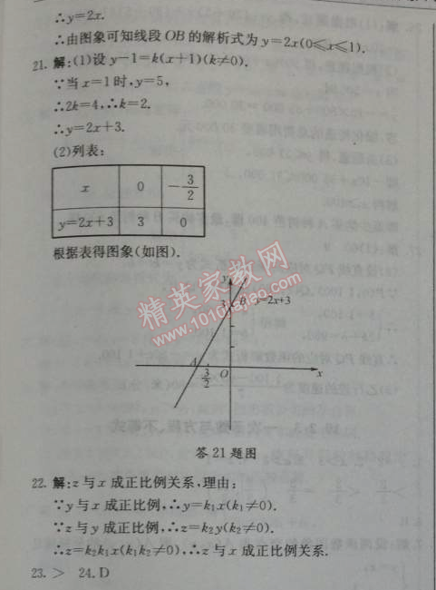 2014年1加1轻巧夺冠优化训练八年级数学下册人教版银版 19.2.1