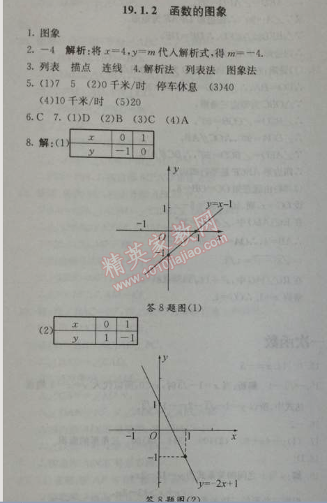 2014年1加1輕巧奪冠優(yōu)化訓(xùn)練八年級(jí)數(shù)學(xué)下冊(cè)人教版銀版 19.1.2