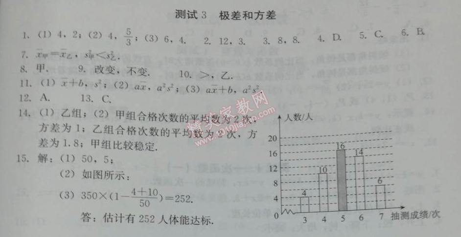 2014年學(xué)習(xí)探究診斷八年級(jí)數(shù)學(xué)下冊(cè)人教版 測(cè)試三