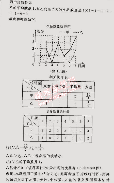 2015年綜合應(yīng)用創(chuàng)新題典中點(diǎn)八年級(jí)數(shù)學(xué)下冊(cè)人教版 19