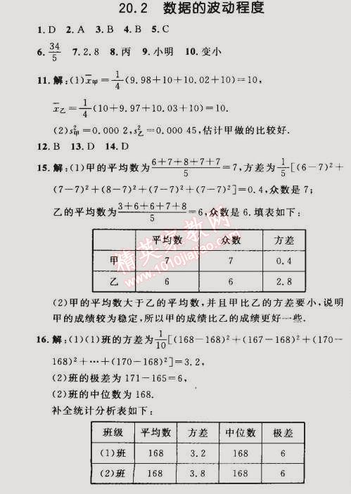 2015年綜合應(yīng)用創(chuàng)新題典中點(diǎn)八年級(jí)數(shù)學(xué)下冊(cè)人教版 18