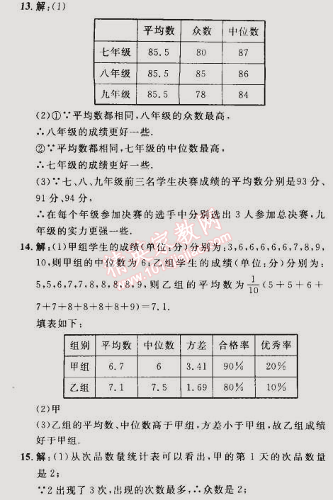 2015年綜合應(yīng)用創(chuàng)新題典中點(diǎn)八年級(jí)數(shù)學(xué)下冊(cè)人教版 19