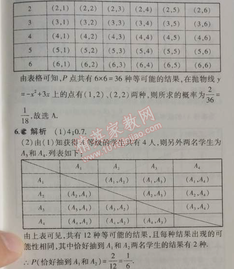 2014年5年中考3年模擬初中數(shù)學(xué)九年級(jí)上冊(cè)人教版 34