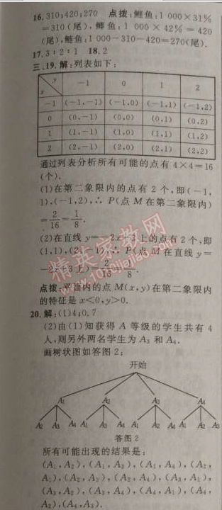 2014年綜合應(yīng)用創(chuàng)新題典中點九年級數(shù)學(xué)上冊人教版 第二十五章達(dá)標(biāo)測試卷