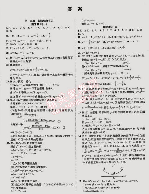 2015年快乐假期衔接优化训练九年级数学 0